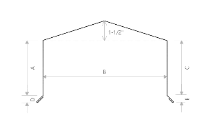 Coping Peak Flashing Profile